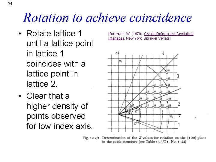 34 Rotation to achieve coincidence • Rotate lattice 1 until a lattice point in