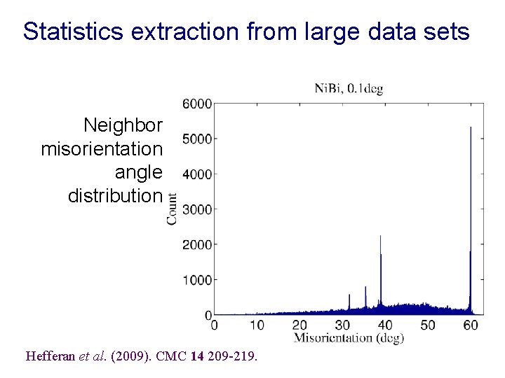 Statistics extraction from large data sets Neighbor misorientation angle distribution Hefferan et al. (2009).