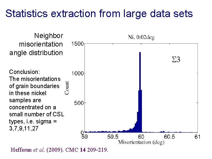 Statistics extraction from large data sets Neighbor misorientation angle distribution Conclusion: The misorientations of