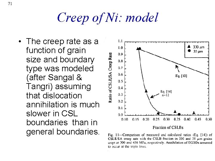 71 Creep of Ni: model • The creep rate as a function of grain