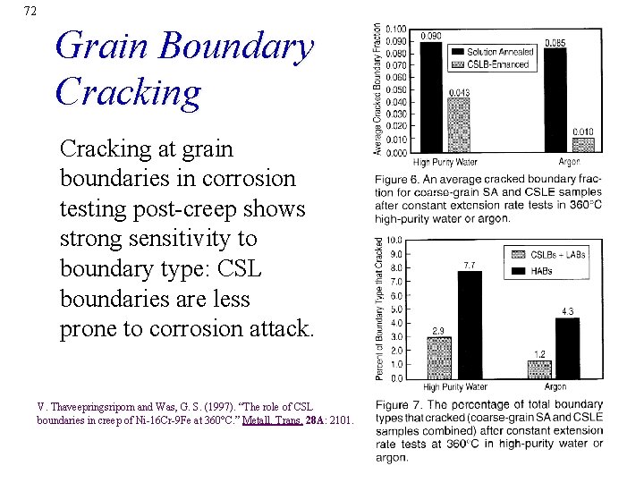 72 Grain Boundary Cracking at grain boundaries in corrosion testing post-creep shows strong sensitivity