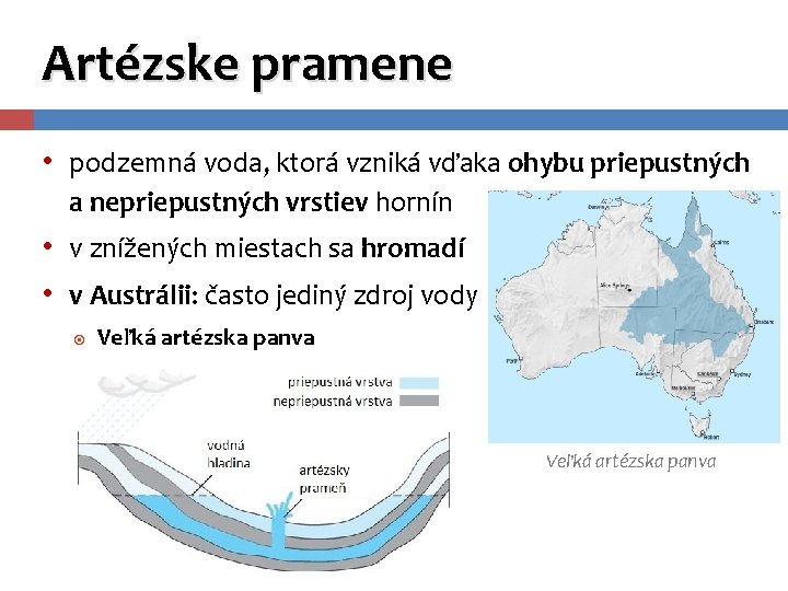 Artézske pramene • podzemná voda, ktorá vzniká vďaka ohybu priepustných a nepriepustných vrstiev hornín