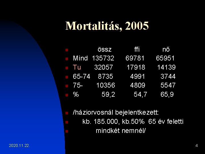 Mortalitás, 2005 n n n n n 2020. 11. 22. össz Mind 135732 Tu