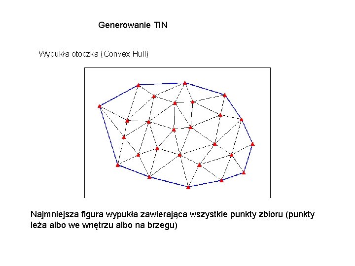 Generowanie TIN Wypukła otoczka (Convex Hull) Najmniejsza figura wypukła zawierająca wszystkie punkty zbioru (punkty