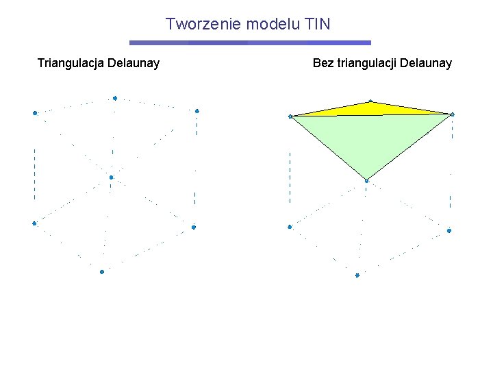 Tworzenie modelu TIN Triangulacja Delaunay Bez triangulacji Delaunay 
