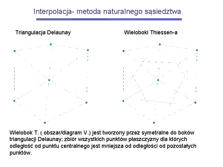 Interpolacja- metoda naturalnego sąsiedztwa Triangulacja Delaunay Wieloboki Thiessen-a Wielobok T. ( obszar/diagram V. )