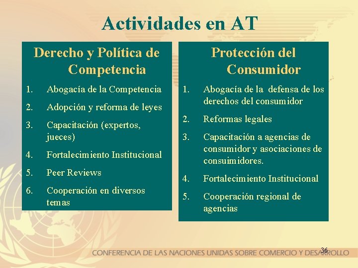 Actividades en AT Derecho y Política de Competencia 1. Abogacía de la Competencia 2.