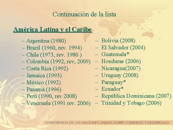 Continuación de la lista América Latina y el Caribe – Argentina (1980) – Brazil
