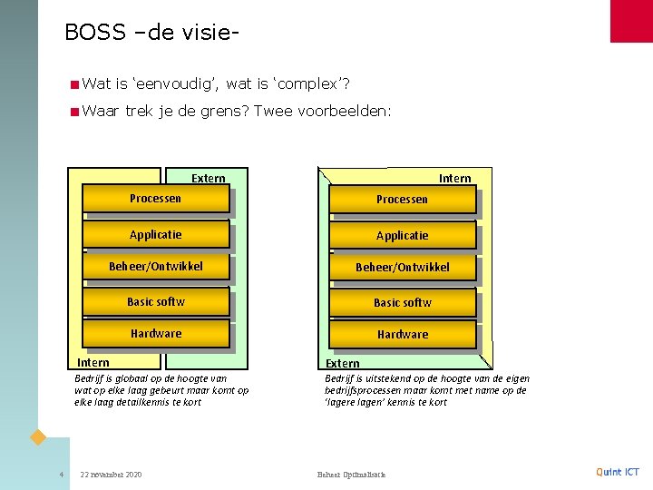 BOSS –de visie<Wat is ‘eenvoudig’, wat is ‘complex’? <Waar trek je de grens? Twee