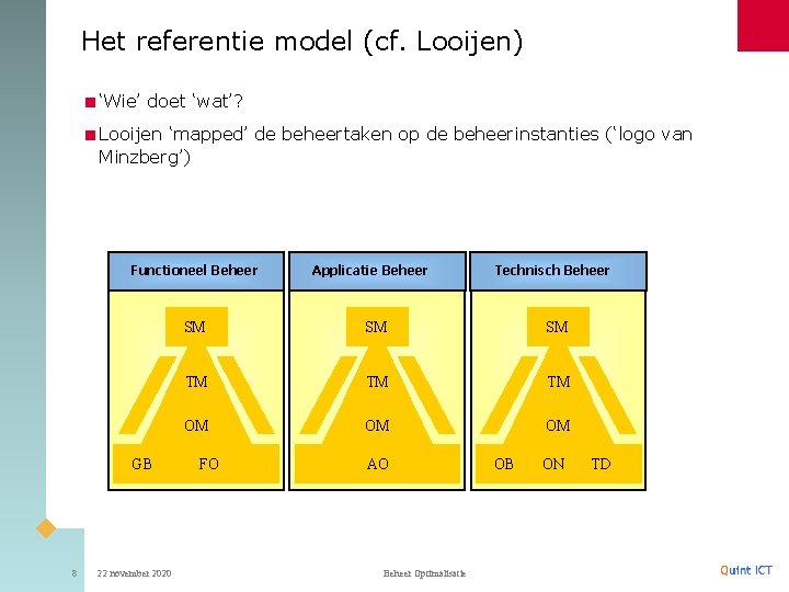 Het referentie model (cf. Looijen) <‘Wie’ doet ‘wat’? <Looijen ‘mapped’ de beheertaken op de