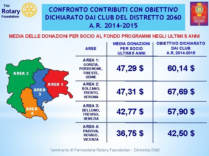 The CONFRONTO CONTRIBUTI CON OBIETTIVO DICHIARATO DAI CLUB DEL DISTRETTO 2060 A. R. 2014