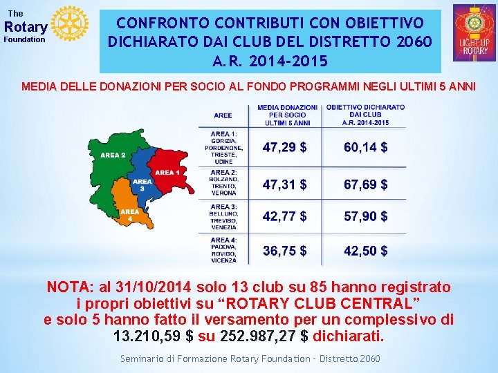 The Rotary Foundation CONFRONTO CONTRIBUTI CON OBIETTIVO DICHIARATO DAI CLUB DEL DISTRETTO 2060 A.