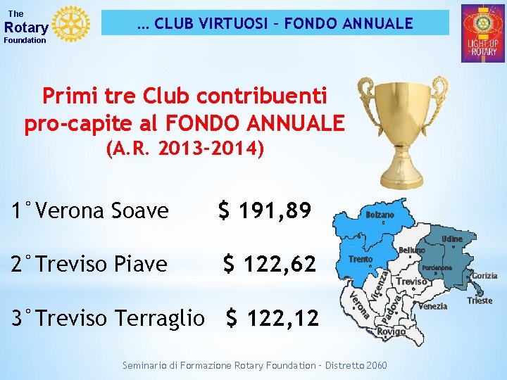 The Rotary … CLUB VIRTUOSI – FONDO ANNUALE Foundation Primi tre Club contribuenti pro-capite