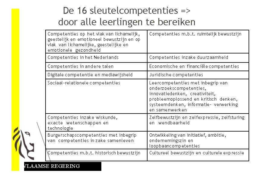 De 16 sleutelcompetenties => door alle leerlingen te bereiken Competenties op het vlak van