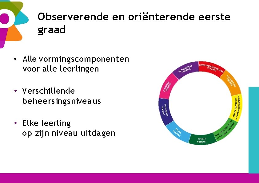 Observerende en oriënterende eerste graad • Alle vormingscomponenten voor alle leerlingen • Verschillende beheersingsnive