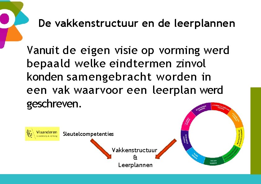 De vakkenstructuur en de leerplannen Vanuit de eigen visie op vorming werd bepaald welke