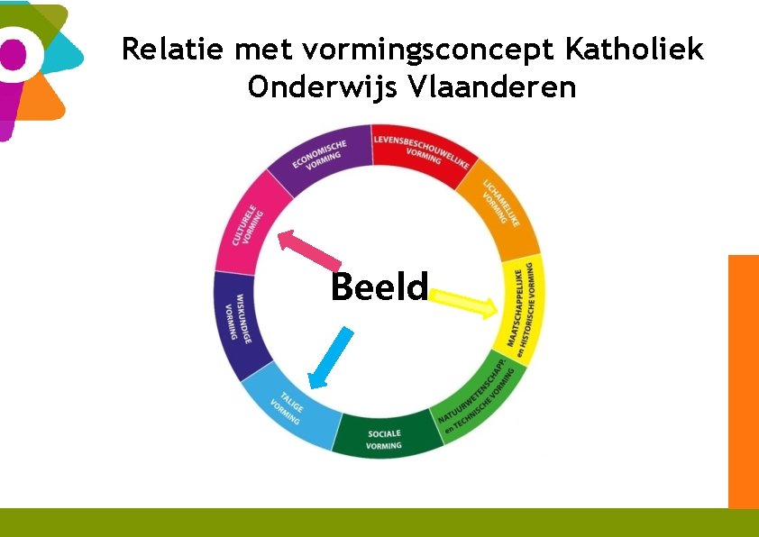 Relatie met vormingsconcept Katholiek Onderwijs Vlaanderen Beeld 