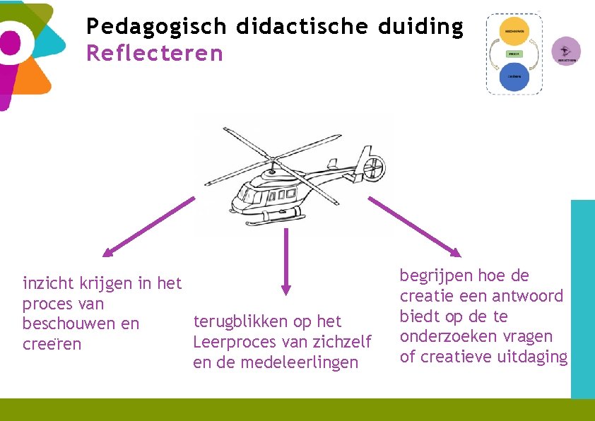 Pedagogisch didactische duiding Reflecteren inzicht krijgen in het proces van terugblikken op het beschouwen