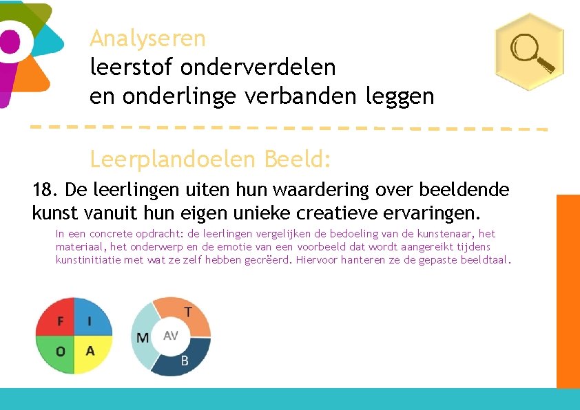 Analyseren leerstof onderverdelen en onderlinge verbanden leggen Leerplandoelen Beeld: 18. De leerlingen uiten hun