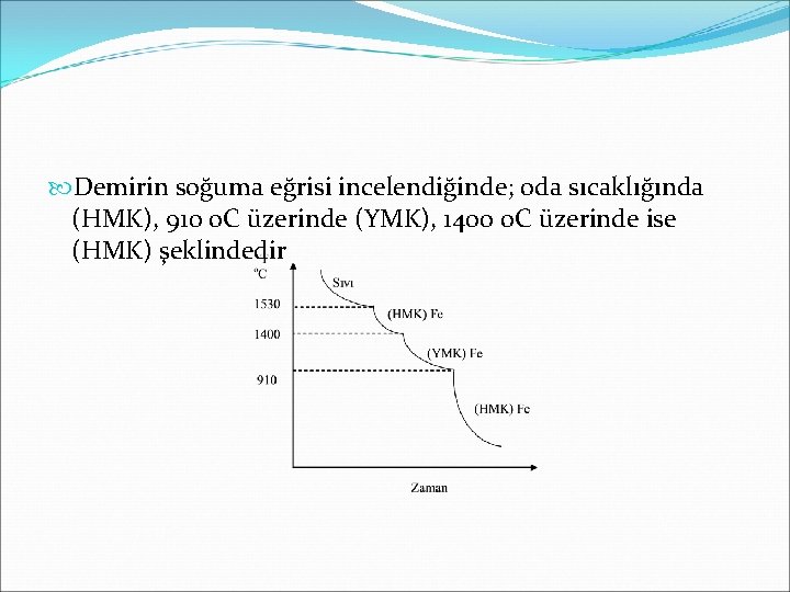  Demirin soğuma eğrisi incelendiğinde; oda sıcaklığında (HMK), 910 o. C üzerinde (YMK), 1400