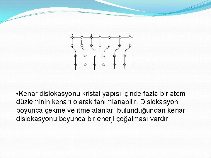  • Kenar dislokasyonu kristal yapısı içinde fazla bir atom düzleminin kenarı olarak tanımlanabilir.