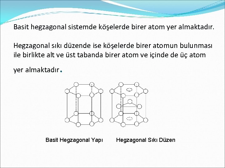 Basit hegzagonal sistemde köşelerde birer atom yer almaktadır. Hegzagonal sıkı düzende ise köşelerde birer