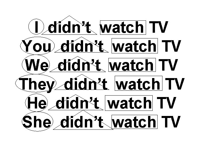 I didn’t watch TV You didn’t watch TV We didn’t watch TV They didn’t