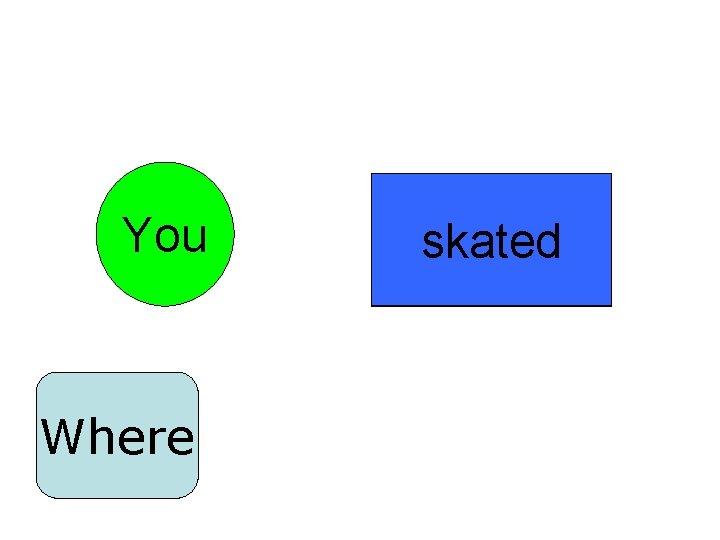 You you Where skated skate? did 