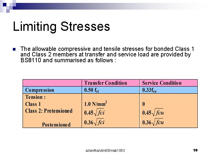 Limiting Stresses n The allowable compressive and tensile stresses for bonded Class 1 and