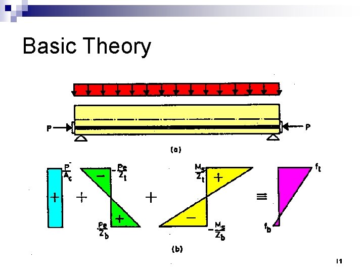 Basic Theory azlanfka/utm 05/mab 1053 11 
