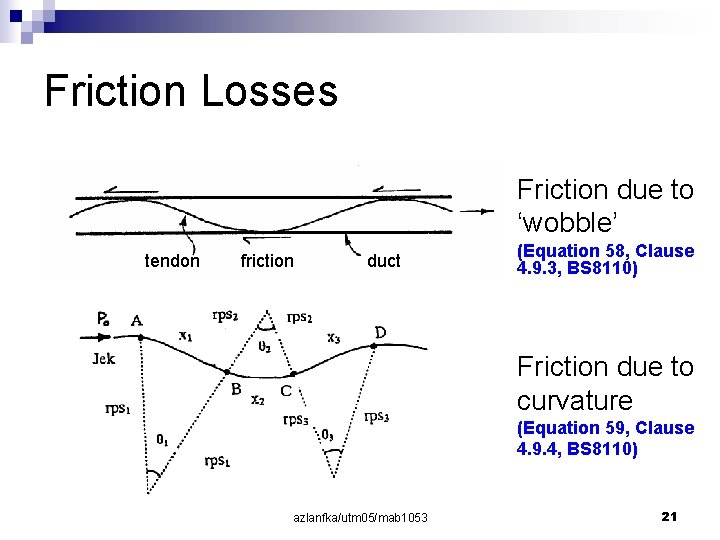 Friction Losses Friction due to ‘wobble’ tendon friction duct (Equation 58, Clause 4. 9.