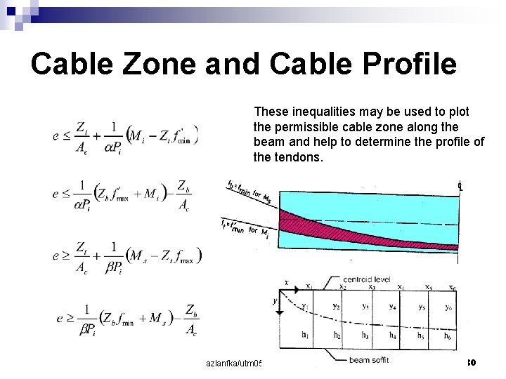 Cable Zone and Cable Profile These inequalities may be used to plot the permissible