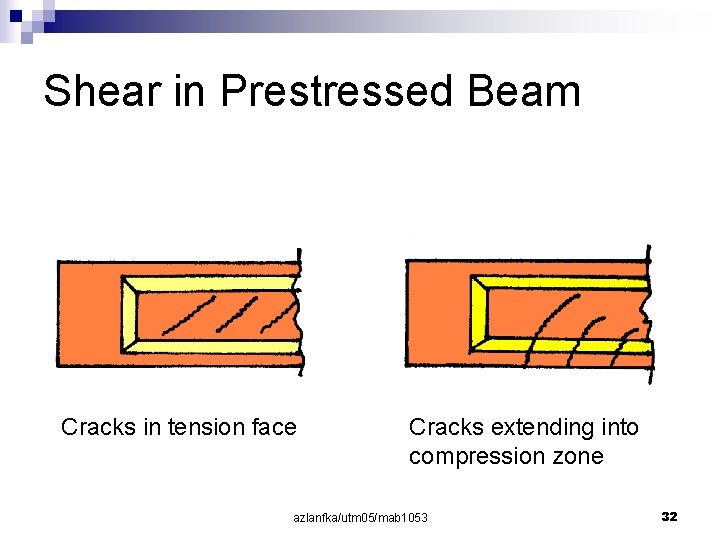 Shear in Prestressed Beam Cracks in tension face Cracks extending into compression zone azlanfka/utm