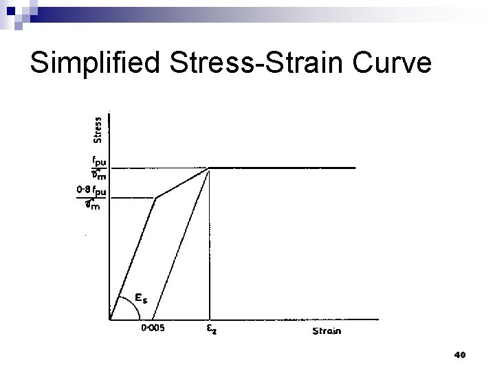 Simplified Stress-Strain Curve azlanfka/utm 05/mab 1053 40 