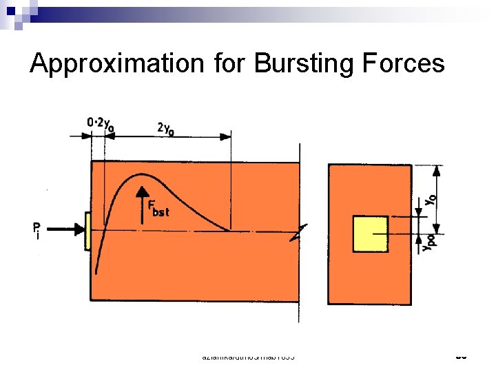 Approximation for Bursting Forces azlanfka/utm 05/mab 1053 56 