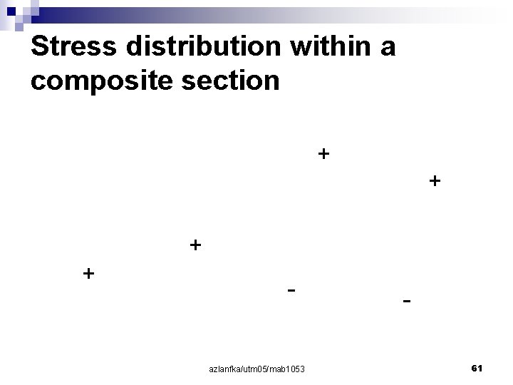 Stress distribution within a composite section + + azlanfka/utm 05/mab 1053 61 