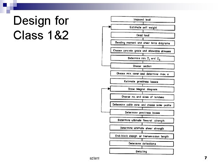 Design for Class 1&2 azlanfka/utm 05/mab 1053 7 