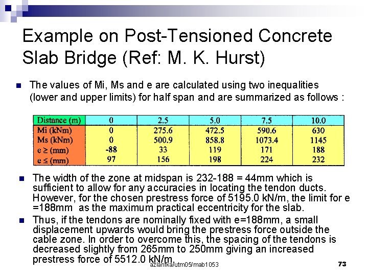 Example on Post-Tensioned Concrete Slab Bridge (Ref: M. K. Hurst) n n n The