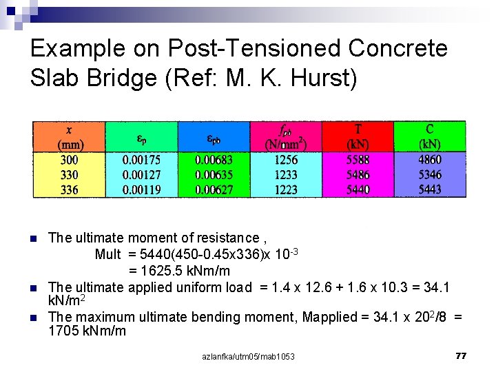 Example on Post-Tensioned Concrete Slab Bridge (Ref: M. K. Hurst) n n n The