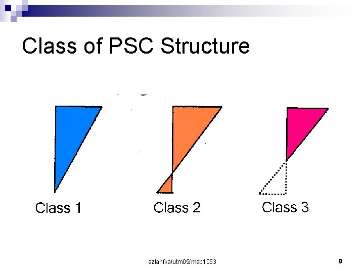 Class of PSC Structure azlanfka/utm 05/mab 1053 9 