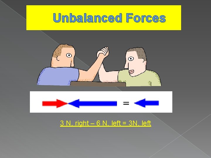 Unbalanced Forces 3 N, right – 6 N, left = 3 N, left 