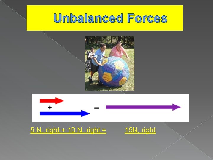 Unbalanced Forces 5 N, right + 10 N, right = 15 N, right 