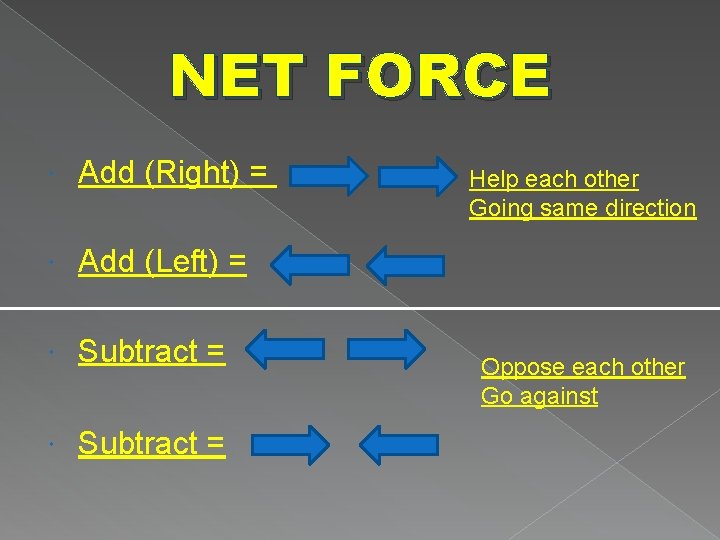 NET FORCE Add (Right) = Add (Left) = Help each other Going same direction