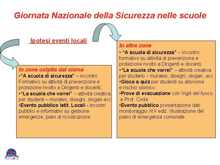 Giornata Nazionale della Sicurezza nelle scuole Ipotesi eventi locali In zone colpite dal sisma