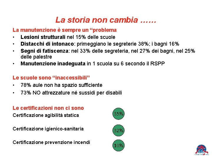 La storia non cambia …… La manutenzione è sempre un “problema • Lesioni strutturali