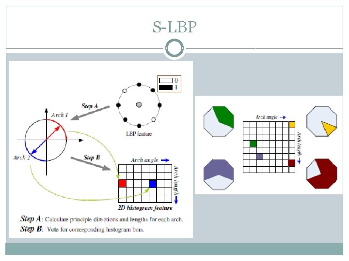 S-LBP S-LBP