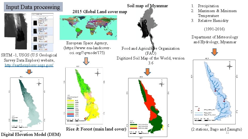 Input Data processing Soil map of Myanmar 2015 Global Land cover map 1. Precipitation