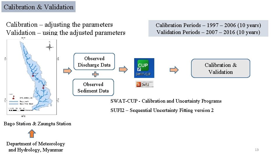 Calibration & Validation Calibration – adjusting the parameters Validation – using the adjusted parameters