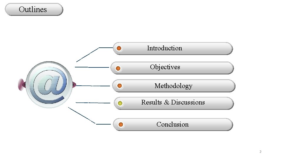 Outlines Introduction Objectives Methodology Results & Discussions Conclusion 2 