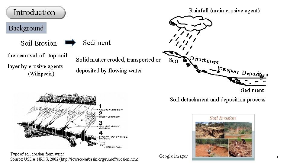 Rainfall (main erosive agent) Introduction Background Soil Erosion the removal of top soil layer